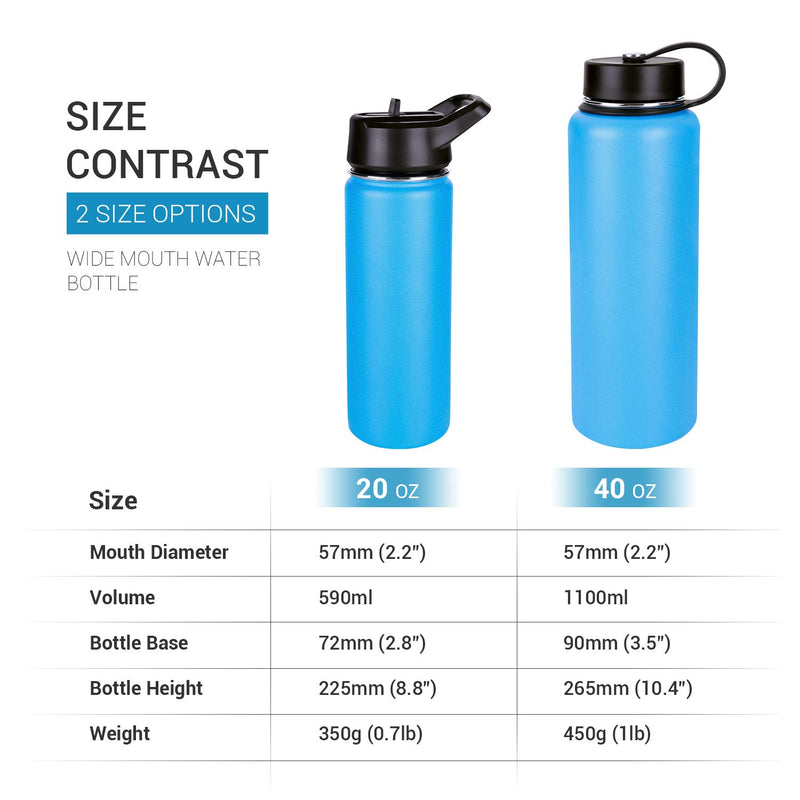 NewNest Australia - S.Y Home&Outdoor Insulated Water Bottle Stainless Steel Double Wall Vacuum Insulated Travel Sports Water Bottle with Straw Lid, BPA Free, Waterproof - 20oz Blue 20oz w/ Straw Lid 