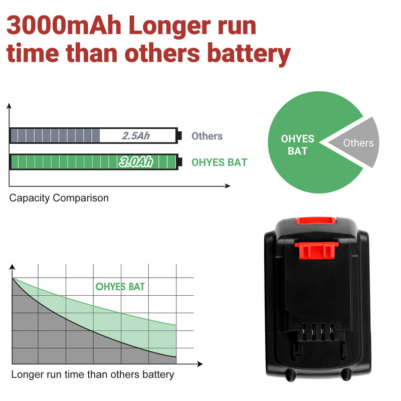 2Packs LBXR20 20 Volt 3.0Ah Replacement Battery Compatible with Black and Decker 20V Lithium Battery Max LB20 LBX20 LST220 LBXR2020-OPE LBXR20B-2 LB2X4020 Cordless Tool Batteries - NewNest Australia