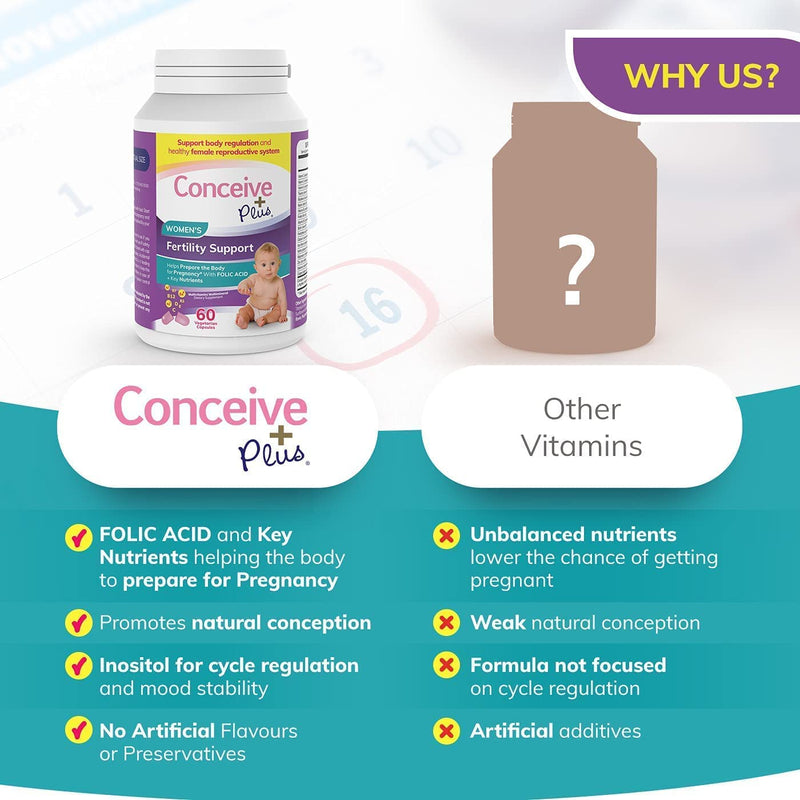 Conceive Plus Fertility Support Women - Prenatal Vitamins for Conception, Regulate Ovulation, Balance Hormones - Folate Folic Acid, Myo-Inositol Pills - 60 Vegetarian Capsules - NewNest Australia