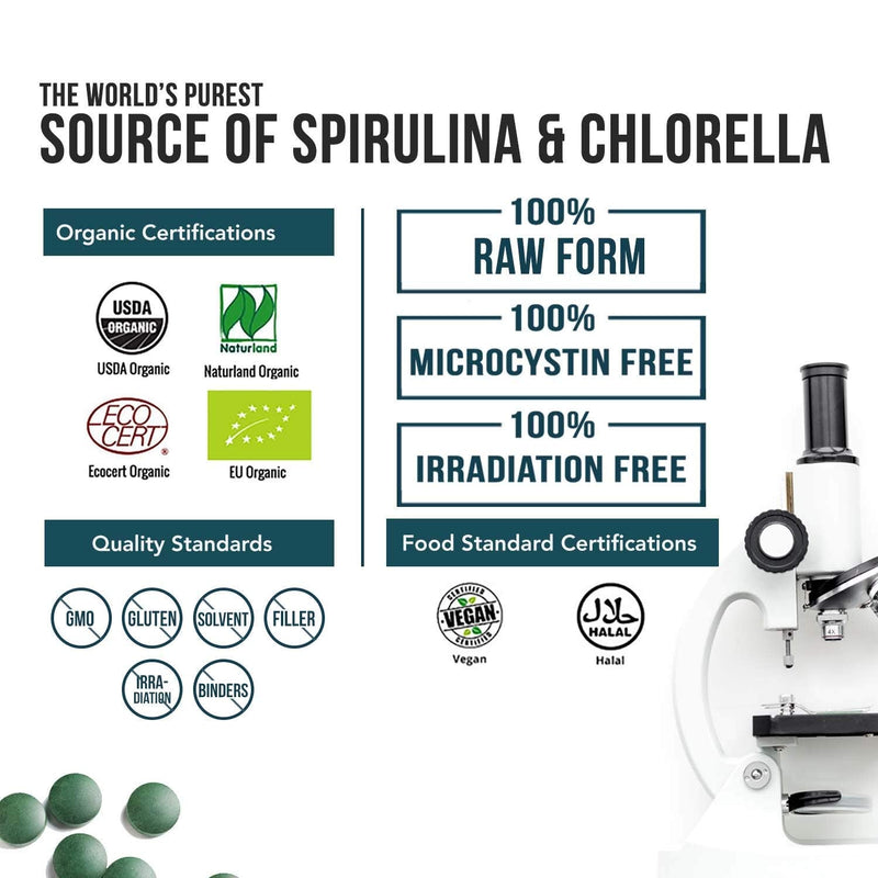 Organic Spirulina & Chlorella Tablets – 4 Organic Certifications, Raw, Non-Irradiated – 50/50 Blue Green Algae Blend – Antioxidant Content Equal to 5 Servings of Vegetables (120 Tablets) 120 Count (Pack of 1) - NewNest Australia