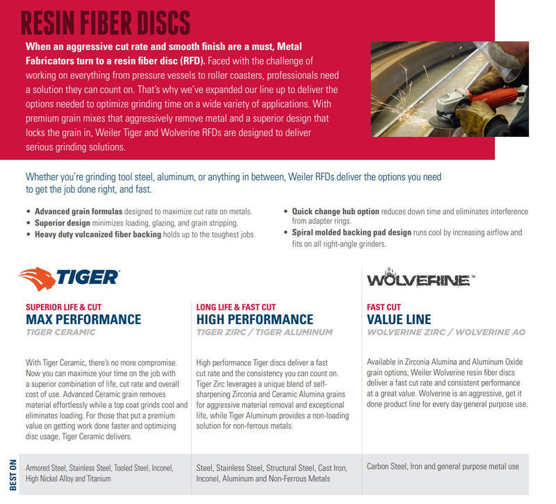 Weiler 59611 Tiger 5/8"-11 Thread Size, 4-1/2" Back-Up Pad For Resin Fiber And AL-tra Cut Disc, Made in the USA - NewNest Australia
