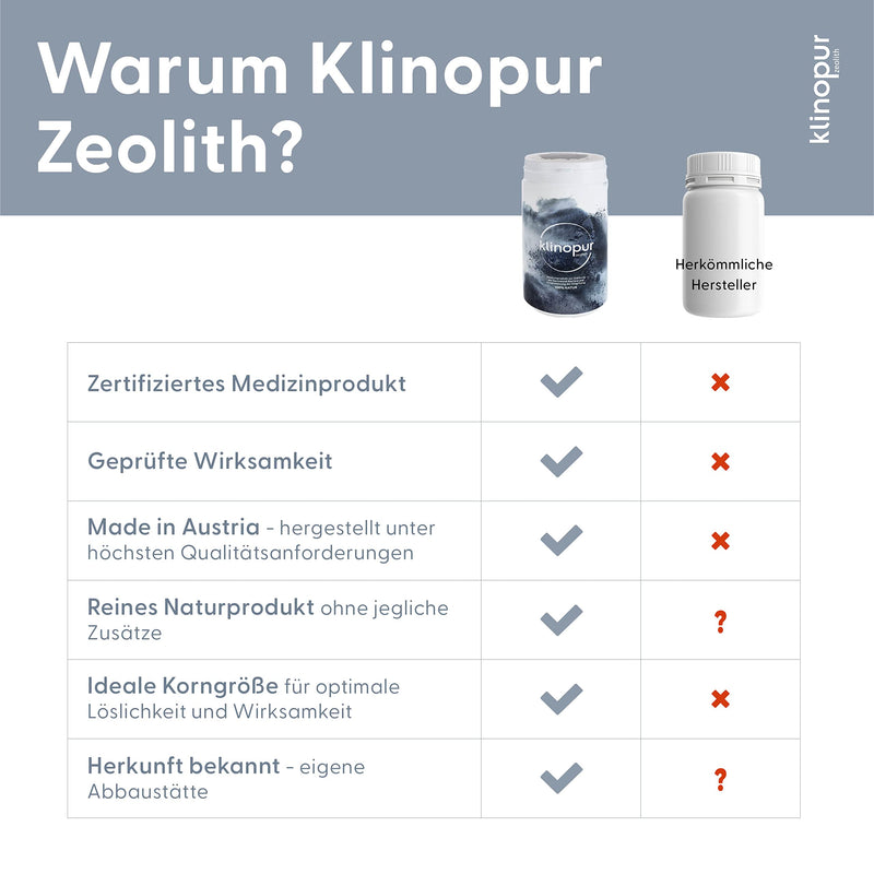KLINOPUR Zeolite 150g premium medical product for detoxification, 100% natural intestinal cleansing treatment & detox [4 µm ultra-fine], clinoptilolite, zeolite powder to take - alternative to healing clay powder 150 g (pack of 1) - NewNest Australia