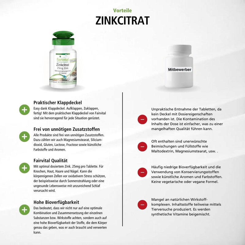 Fairvital | Zinc tablets - 25mg zinc (elemental content) per tablet - made from zinc citrate - HIGH DOSE - VEGAN - 60 tablets - NewNest Australia