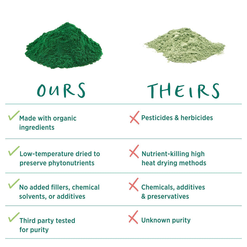 Pure Synergy Blue-Green Algae | 90 Capsules | Made with Organic Ingredients | Non-GMO | Vegan | Sourced from Upper Klamath Lake Oregon - NewNest Australia