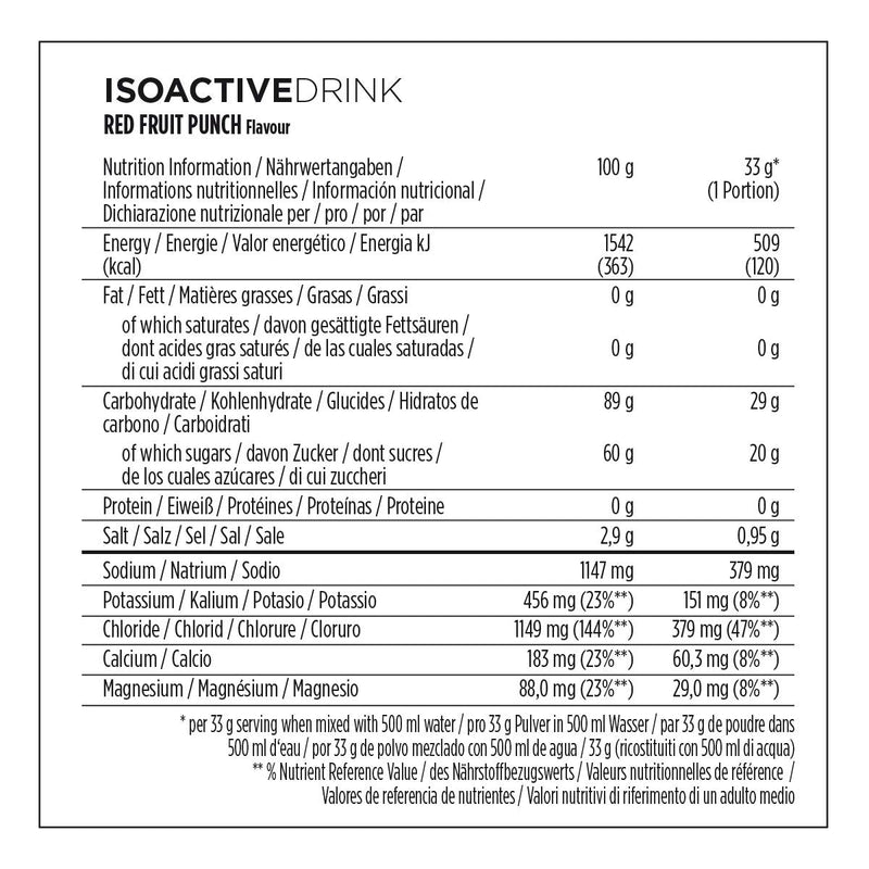 Isotonic Electrolyte Powder With 5 Minerals, Dextrose And Maltodextrin - Refreshing Drink With Sodium, Chloride, Potassium, Magnesium And Calcium - 1.32 Kg Red Fruit Punch - NewNest Australia
