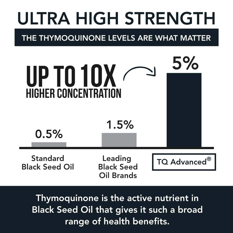 Black Seed Oil TQ Advanced - 5% Thymoquinone, Highest Concentration Available - 15:1 Concentrate from Nigella Sativa, Raw Form, Vegan, Glass Bottle Plus Dropper (2 oz. - 30 Servings) - NewNest Australia