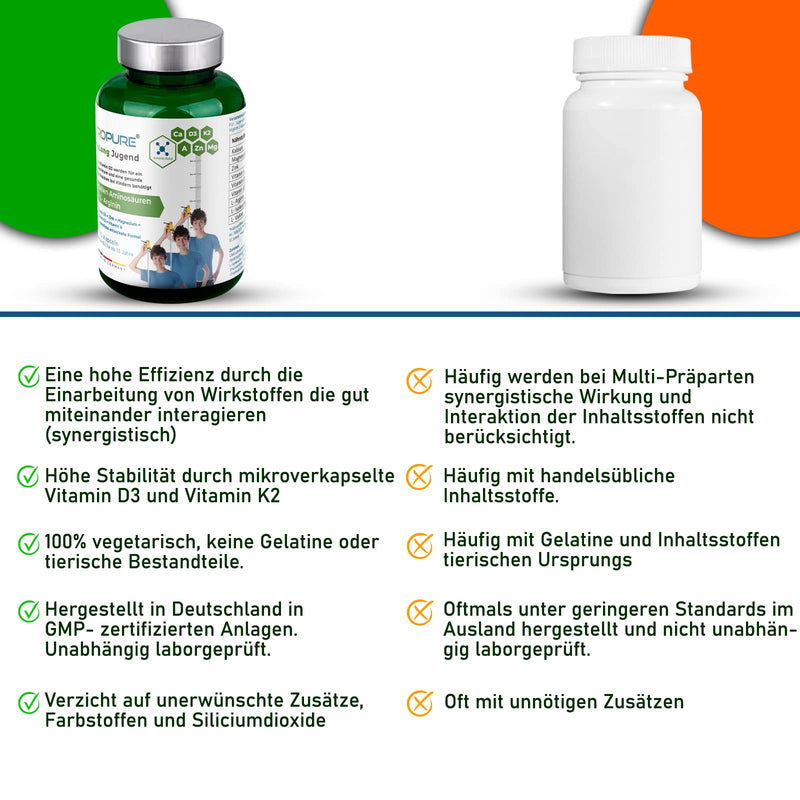 OsseoLong® Youth: Unique combination of L-arginine + branched-chain amino acids (BCAAs), calcium, vitamin D3, zinc and magnesium for bone development (capsule) - NewNest Australia