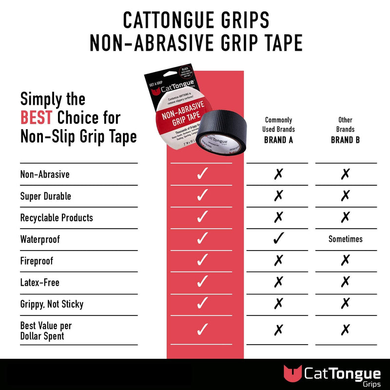 Non-Abrasive Grip Tape by CatTongue Grips – Heavy Duty Waterproof Anti Slip Tape for Indoor & Outdoor Use - Thousands of Grippy Uses: Home Goods, Hardware, Accessible Home and More! (Clear Tape) 1 Pack Clear - NewNest Australia