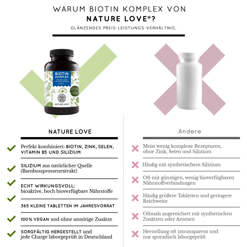 Biotin complex - with zinc, selenium, silicon & vitamin B5 - high dose with 10,000µg biotin - 365 tablets for hair, skin and nails - hair vitamins in a year's supply - vegan & laboratory tested - NewNest Australia