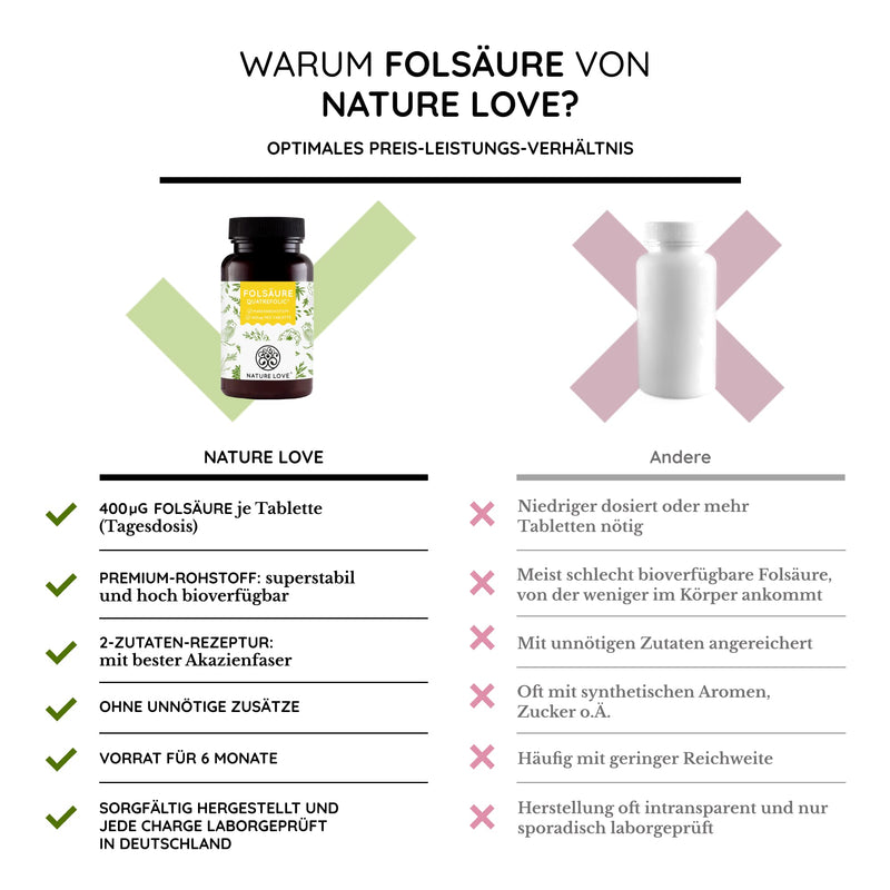NATURE LOVE® Folic acid Quatrefolic® - 180 tablets - 400mcg per tablet - desire to have children and pregnancy* - high dosage, vegan, laboratory tested, produced in Germany - NewNest Australia