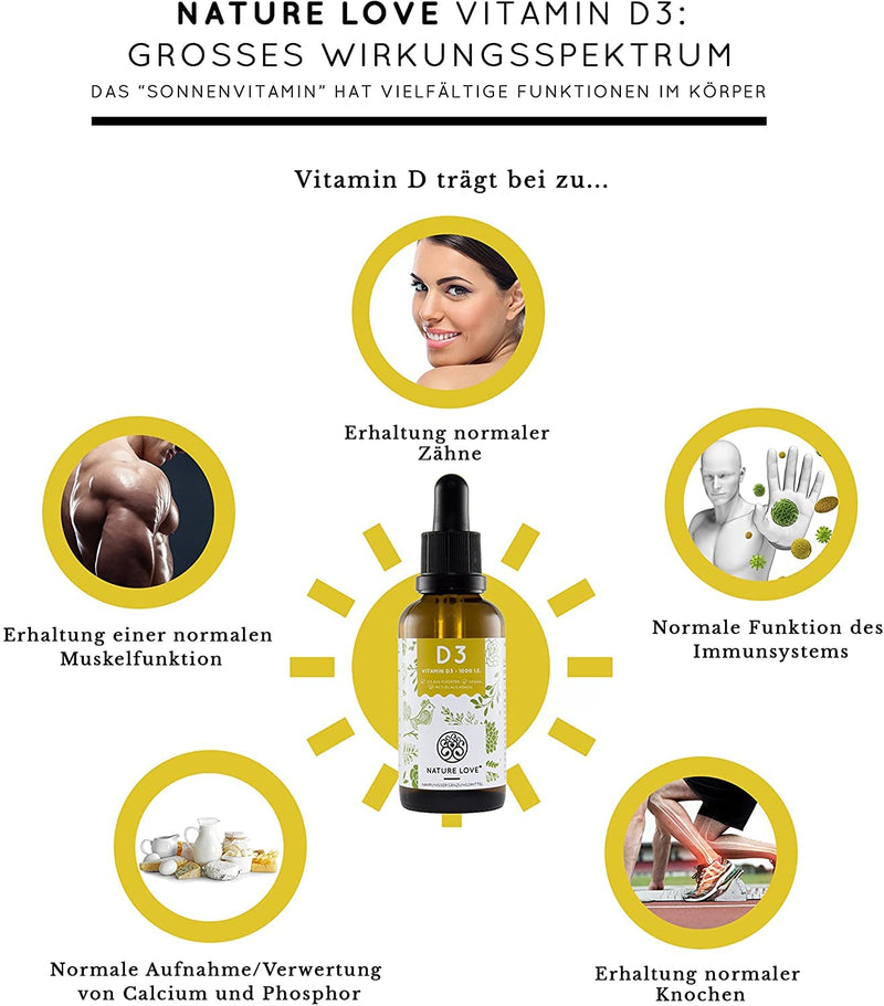 Nature Love Vitamin D3 5000 (50 Ml Liquid) - Laboratory Tested 5000 Iu. (125 Œºg) Per Drop - In Mct Oil From Coconut - High Quality: Very High Stability - High Dosage, Produced In Germany - NewNest Australia