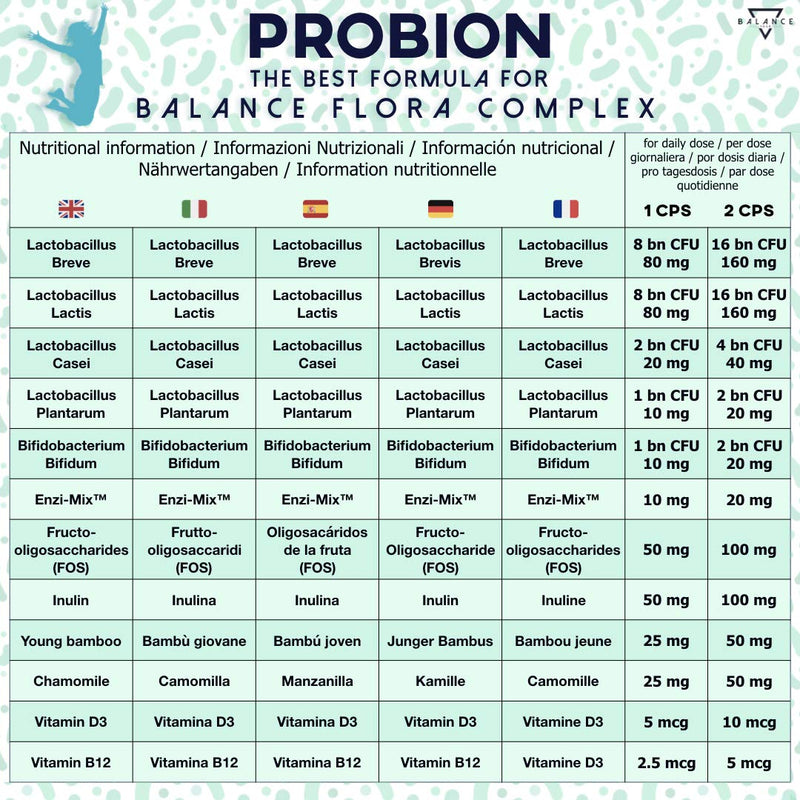 PROBION® | Probiotics intestinal cleansing | Probiotics capsules | 40 billion CFU | Lactobacillus, Bifidobacterium + Enzi-Mix + Vitamins + Bamboo and Chamomile to eliminate intestinal gas | 30 capsules retard - NewNest Australia