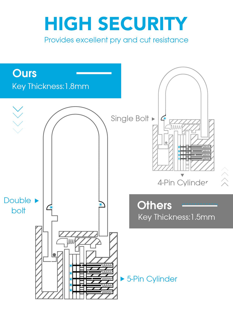 Puroma 4 Pack Keyed Padlock Waterproof Solid Brass Lock, 2.6 Inch Long Shackle for Sheds, Storage Unit School Gym Locker, Fence, Toolbox, Hasp Storage - NewNest Australia