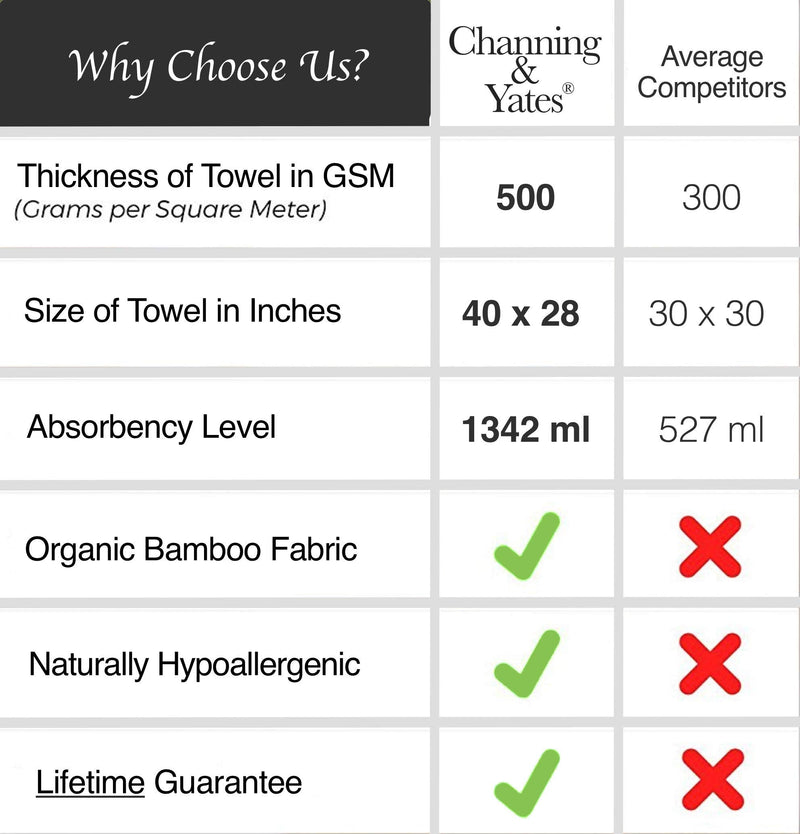 Premium Organic Baby Bath Towel and Washcloth Set - Our Soft Baby Towels and Washcloths are Luxury Baby Bath Essentials - Baby Hooded Towel - Girl / Boy Toddler Bath Towel (Beige) Beige - NewNest Australia