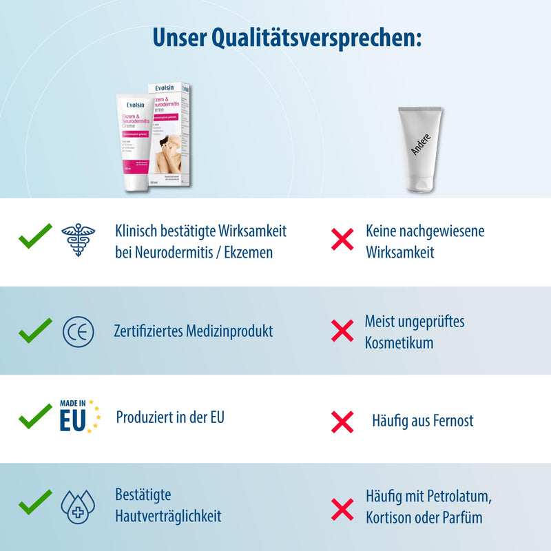 COMPARISON WINNER: Evolsin® Eczema & Neurodermatitis Cream I WITHOUT CORTISONE I Lotion, ointment for irritated, dry, itchy and irritated skin I Heals & relieves itching I clinically tested - NewNest Australia