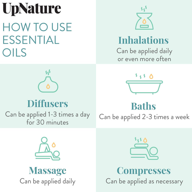 Breathe Essential Oil Blend 2 OZ – Breathe Easy for Allergy, Sinus, Cough and Congestion Relief - Therapeutic Grade, Undiluted, Non-GMO, Aromatherapy with Dropper - NewNest Australia