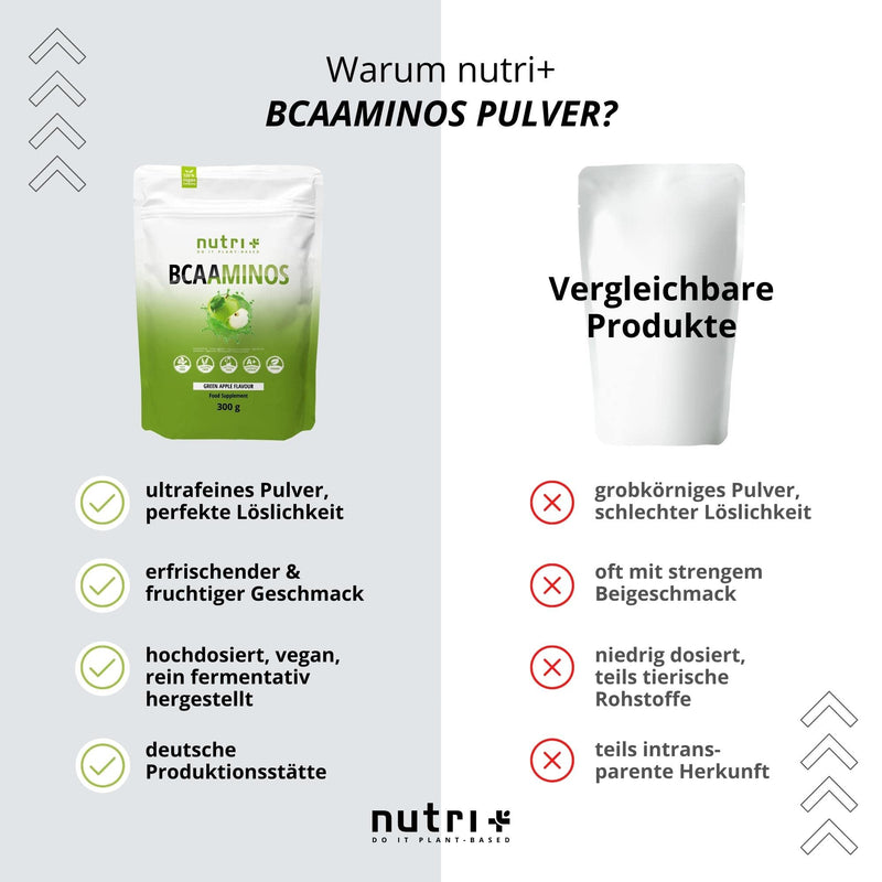 Bcaa Powder Green Apple - Amino Acids Complex High Dose - Bcaas Instant Powder Vegan - Bcaaminos Supplement - Green Apple Flavor 300 G - Amino Acid Preparation - NewNest Australia