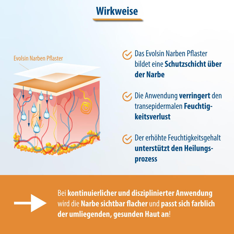 Evolsin® Transparent scar plaster - for all types of scars - silicone scar plaster visibly reduces scars - for easy treatment (200 cm) - NewNest Australia
