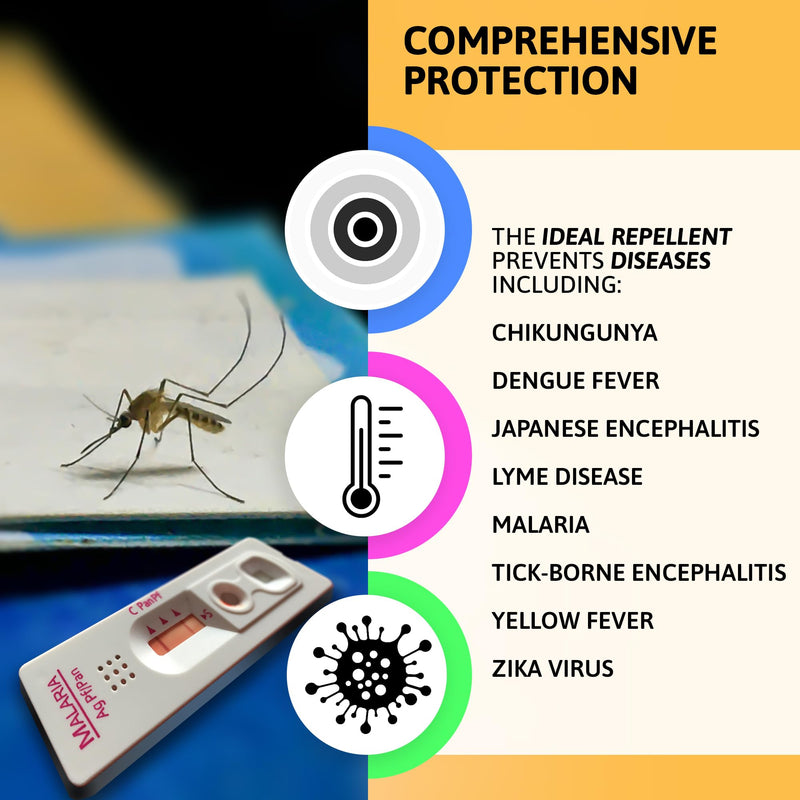 Aviro Mosquito Repellent Spray - Insect Repellent Spray, Bug Repellent Made from Natural Lemon Eucalyptus. No Artificial Fragrance, DEET-Free. Safe for Pregnant Women & Kids. Travel Size 100ml - NewNest Australia