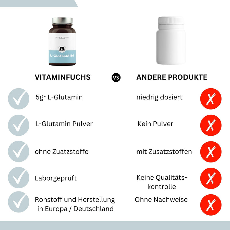 500 G L-Glutamine High Dose - Pure Powder Without Additives - L-Glutamine With Over 99.9% Purity - Pure L-Glutamine Powder Laboratory Tested & Vegan - Vitaminfuchs - Made In Germany - NewNest Australia