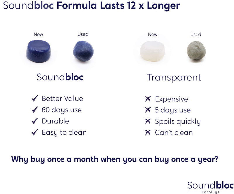 Ear Plugs for Sleeping by Soundbloc™ - 1 Year Supply (6 Pairs) - Custom Fit 27dB Noise Reduction Reusable Soft Silicone Earplugs - The Earplug for Sleep Size M/L Medium - Large - NewNest Australia