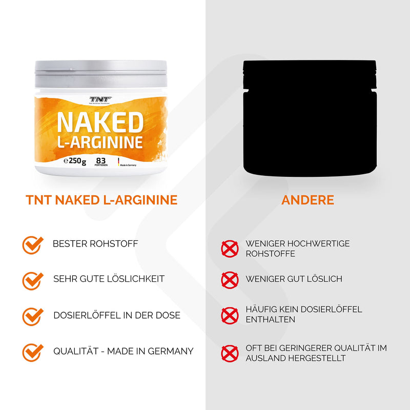 L Arginine Powder For Tnt Amino Acids For Muscle Building Pre-Workout | German Premium Quality | High Dose To Enhance Performance In Sports & Fitness Bodybuilding | Naked L-Arginine | 250 G Tin - NewNest Australia