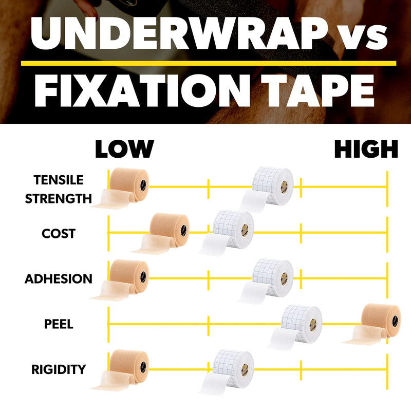 SPORTTAPE Soft Foam Underwrap - Black - 7cm x 27m | Pre Wrap Sports Tape - Thin, Non-Adhesive, Hypoallergenic, Protective Foam Wrap | Football Hair Band & Shin Guard Tape - Single Roll 1 Count (Pack of 1) - NewNest Australia