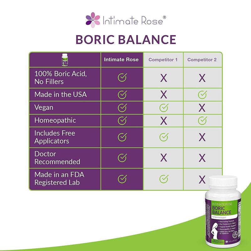 Boric Acid Vaginal Suppositories - 30 Count (600mg) + 7 Applicators - Made in USA - Helps Fight Against BV, Yeast Infections, Odor - Promote pH Balance for Women Vaginal Health 1 - NewNest Australia