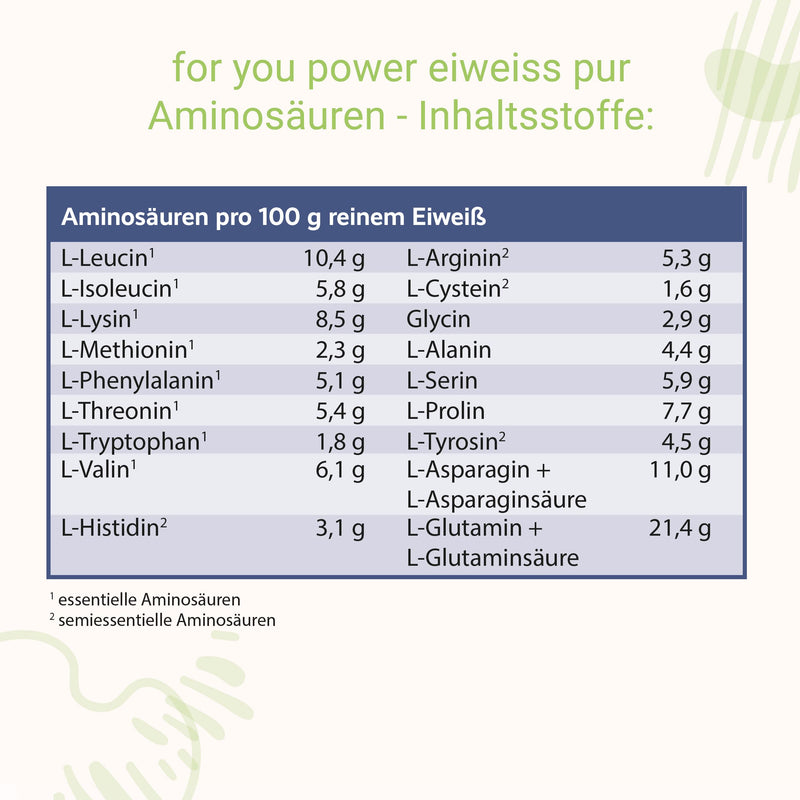Power Protein According To Dr. Strunz With Free Shaker I Highly Soluble, Creamy Multi-Component Protein: Whey, Soy, Milk, Chicken Egg Protein + L-Carnitine Vitamins Minerals I Cs 156 (Pure) - NewNest Australia
