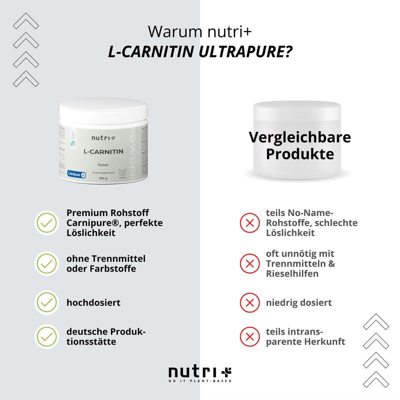 L-Carnitin Carnipure Powder - 100% Pure L-Carnitine Tartrate Ultrapure Powder 250 G By Lonza - 3000 Mg Carnitine Powder Per Serving Without Additives - Nutri-Plus Vegan - NewNest Australia