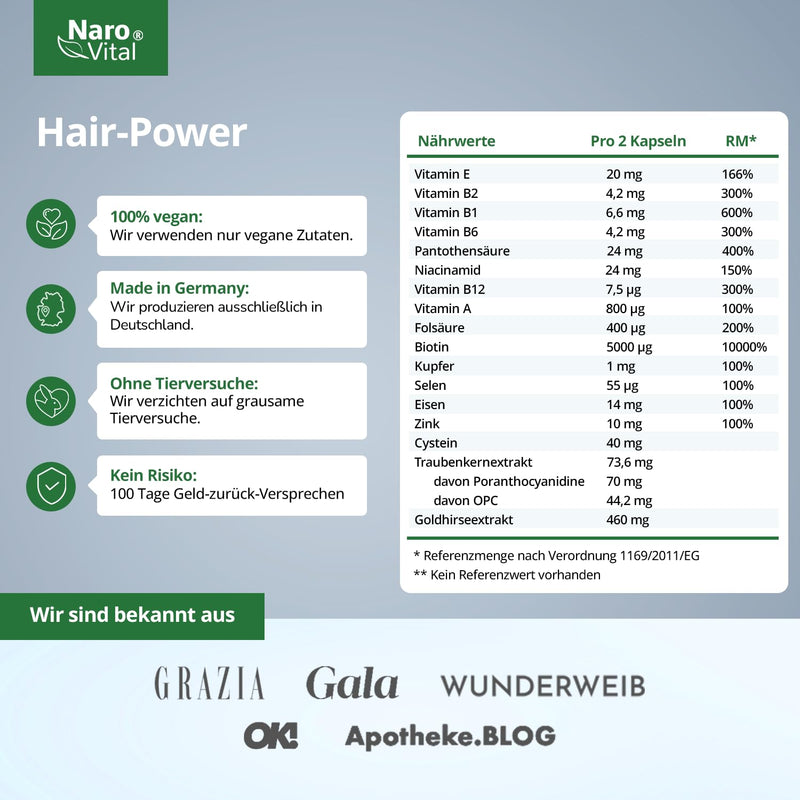 NaroVital hair vitamins - high dosage with biotin, zinc, selenium, OPC, millet extract (rich in silicon and silica) - 120 capsules (2 months) - hair and beard growth - women and men - NewNest Australia