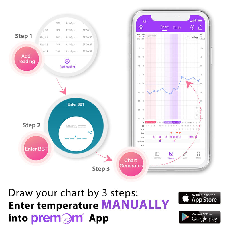 Ovulation Tracker Digital Basal Thermometer: Easy@Home BBT Thermometer for Fertility Prediction - Basal Body Thermometer for Accurate Temperature Monitoring with Premom App Pink DMT-3018 - NewNest Australia