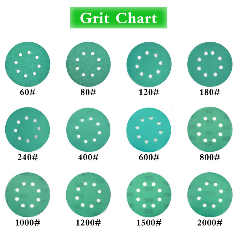 POLIWELL 5 Inch Sanding Discs 8 Holes 120 Grit Wet Dry Film-Backed Green Line Hook and Loop Dustless Power Random Orbital Sander Paper, for Car Paint Wood or Metal Grinding and Polishing, 20 Pack 120-Grit - NewNest Australia