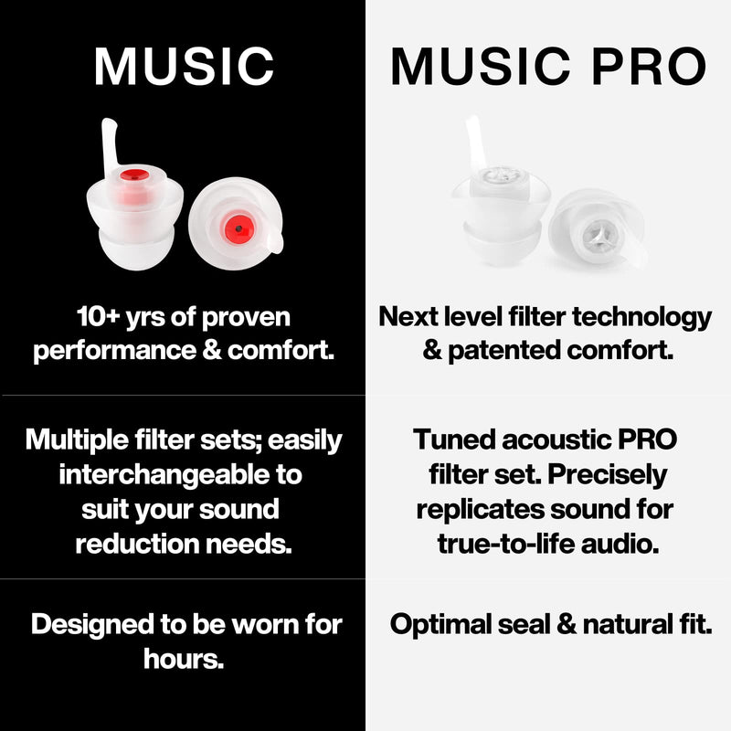 EarPeace Music Noise Reduction Earplugs – Ultra Comfortable, High Fidelity Hearing Protection for Concerts, Festivals, and Loud Noise – Medium Size up to 26dB Noise Canceling, Black Case Standard Size Plugs - NewNest Australia