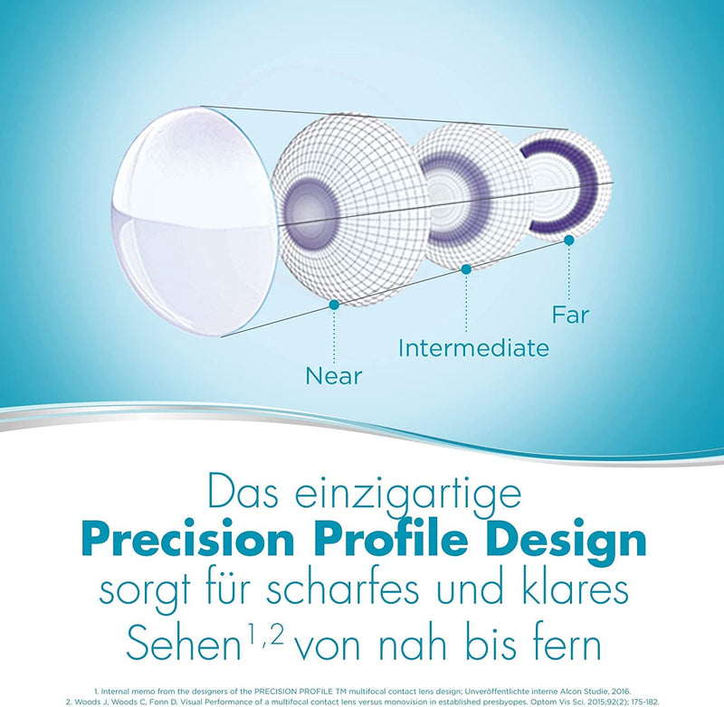 Dailies Total 1 multifocal daily lenses soft, 30 pieces, BC 8.6 mm, DIA 14.1 mm, ADD HIGH, -1 diopter -1.0 diopter 8.6 millimeters 14.1 millimeters high Unknown - NewNest Australia