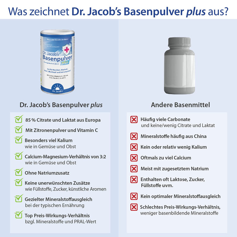 Dr Jacob's base powder plus with real lemon I for muscles¹, bones², heart³ and blood pressure⁴ I potassium calcium magnesium zinc I vitamin CD B1 I also for diets I 300 g base powder vegan - NewNest Australia