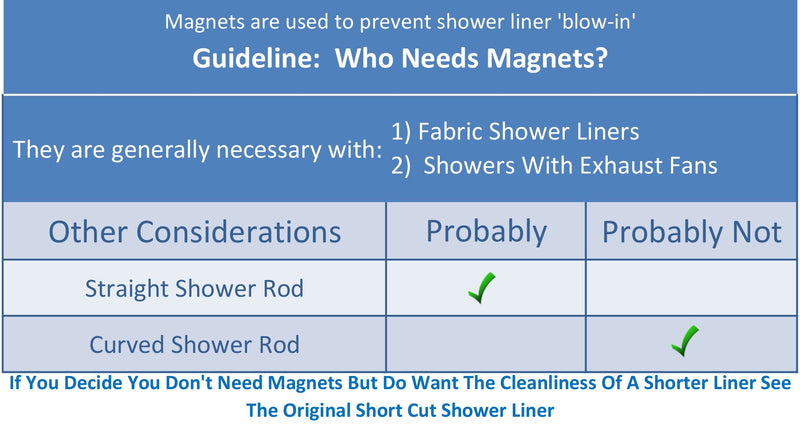 Short Cut Shower Curtain Liner -72 x 66 | Short Shower Liner w/ Magnets Clear Waterproof | Shower Curtain Liner Short Length Prevents Soap Scum from Gathering in Bottom Folds. Secure Metal Grommets - NewNest Australia