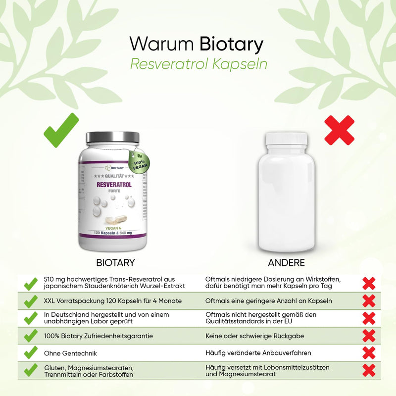 Biotary Resveratrol 120 Capsules 500 Mg, 4 Month Supply, Includes Pill Box, Laboratory Tested, Vegan, 98% Trans-Resveratrol From Japanese Knotweed Root Extract, No Magnesium Stearate - NewNest Australia