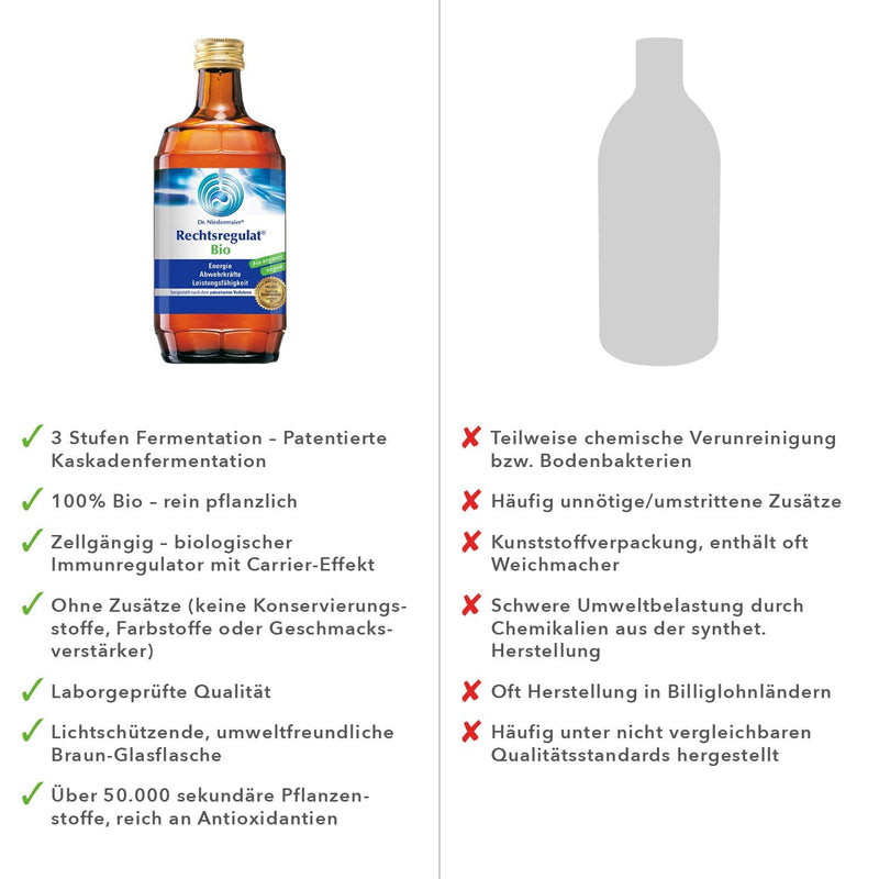 Dr. Niedermaier Rechtsregulat® Organic I contains natural vitamin CI strengthening the immune system I fermented enzymes for biological, purely plant-based immune regulation I 350ml 350 ml (pack of 1) - NewNest Australia