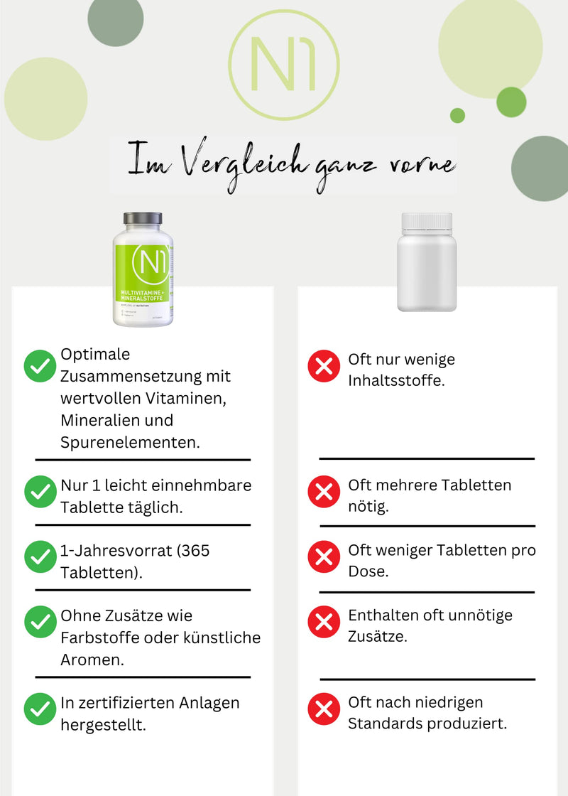 N1 Multivitamin Tablets High Dose - All Vitamins + Minerals - 365 Tablets 1 Year Supply - Dietary Supplement - Vitamin Tablets / Supplements - Vegetarian, Lactose-Free & Gluten Free - NewNest Australia