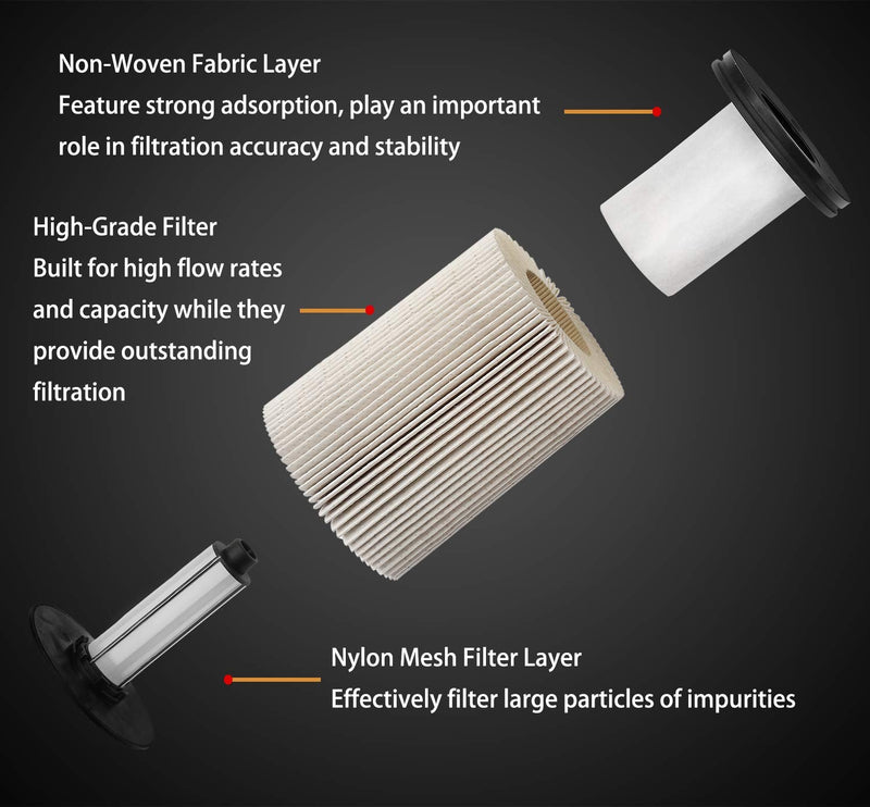 Fuel Filter with Seals | for 2014-2018 Chevy Cruze 2017-2018 Silverado 2500HD 3500HD GMC Sierra 2500HD 3500HD | Replaces# TP1015, 22937279, 23456595, 23304096 - NewNest Australia