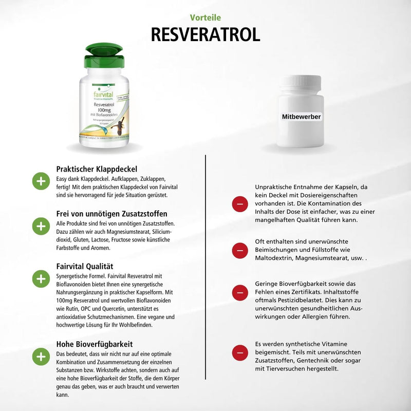 Fairvital | Resveratrol 100mg capsules with bioflavonoids - VEGAN - 90 capsules - with rutin, OPC and quercetin - NewNest Australia