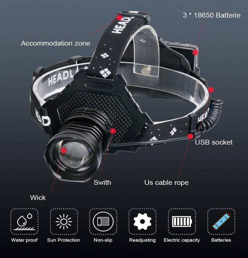 20,000 Lumens Strong Headlamps, P70 LED Super Bright Headlamps, 5 Modes USB Rechargeable Waterproof Flashlight Headlamps, with 3x3200mah Battery, Suitable for Camping, Night Riding, and Adventure - NewNest Australia