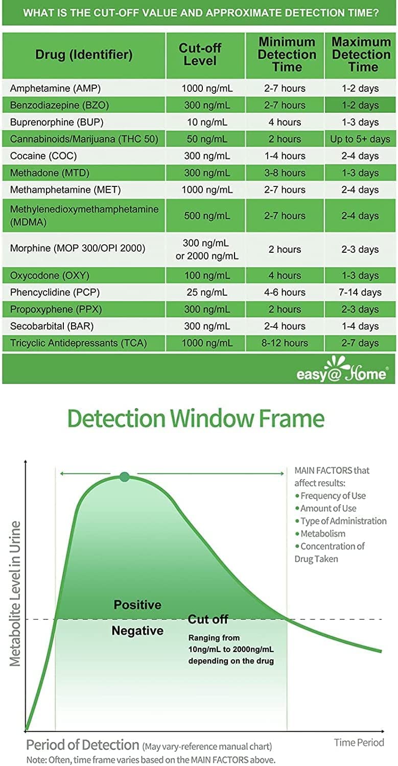 Easy@Home 5 X Multi Drug Test For 6 Drug Types - Tests Marijuana (Thc), Amphetamine (Amp), Benzodiazepine (Bzo), Cocaine (Coc), Opiates (Opi 2000), Methamphetamine (Met/Mamp), Quick Test In Urine - NewNest Australia