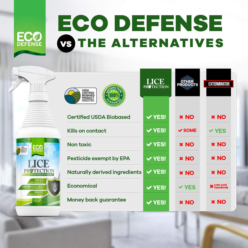 Eco Defense USDA Biobased Lice Spray for Furniture, Bedding, and Home - Natural Extra Strength Treatment Kills Head Lice, Eggs and Super Lice - Family Friendly Lice Killer - Keeps Home Free of Lice - NewNest Australia