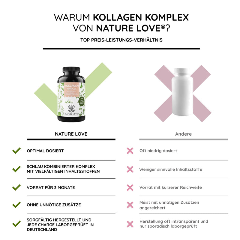 Nature Love Collagen Complex - 180 Capsules - With Hyaluronic Acid, Biotin, Selenium, Zinc, Vitamin C From Acerola & Bamboo Extract - High Dose Collagen - Laboratory Tested And Produced In Germany - NewNest Australia