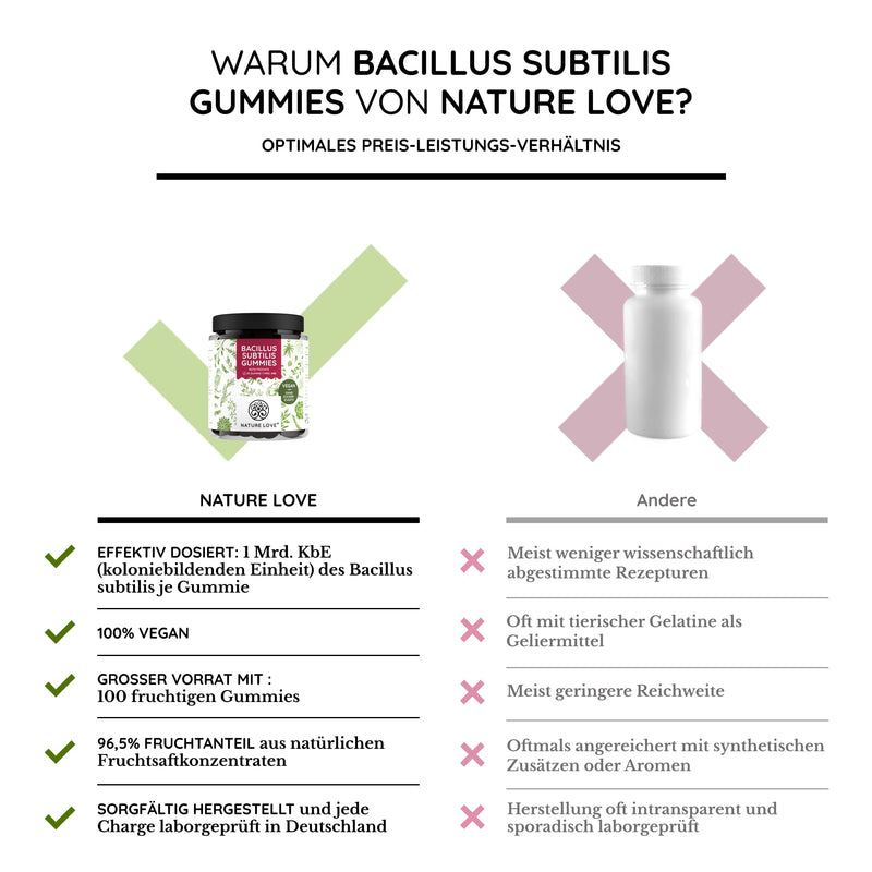 Nature Love Bacillus Subtilis Gummies - Pack Of 100 - Microbe Of The Year 2023 - Made From Natural Fruit Juice Concentrates - 96.5% Fruit Content - 3 Billion Cfu Per Daily Dose - Vegan, Laboratory Tested - NewNest Australia