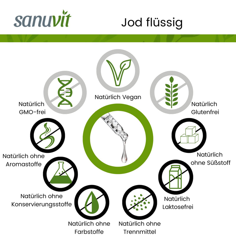 Sanuvit® - Iodine liquid 30 ml | Very economical with 78 µg iodine per drop | High dosage | including pipette | Vegan | approx. 450 portions | Made in Austria - NewNest Australia
