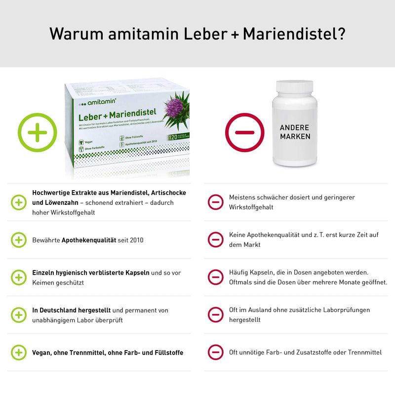 Amitamin Liver + Milk Thistle, German Pharmacy Quality, 120 Capsules For 4 Months, High Dosage, Milk Thistle, Dandelion And Artichoke Extract, Silymarin Content 80% Plus Choline, Vegan - NewNest Australia