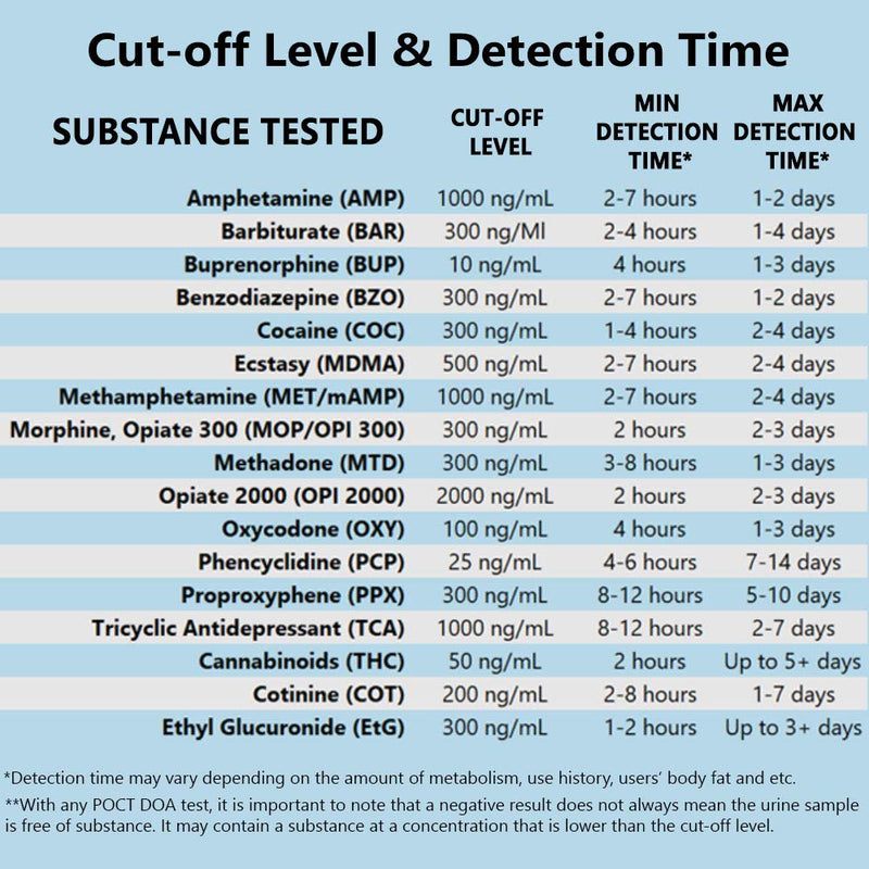 Prime Screen [2 Pack] 6 Panel Urine Drug Test Kit (THC-Marijuana, BZO-Benzos, MET-Meth, OPI, AMP, COC), WDOA-264 2 - NewNest Australia